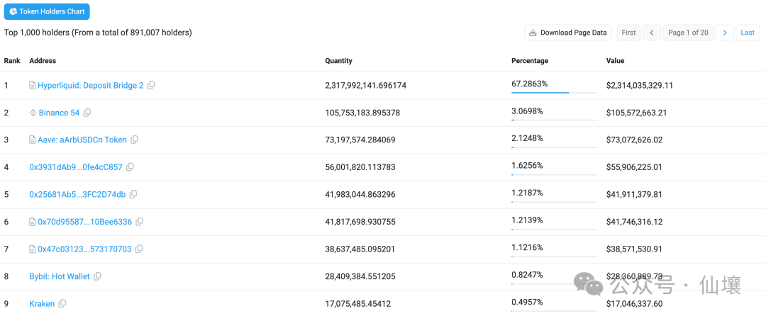 炒作退潮，从技术角度解读Hyperliquid的桥合约、HyperEVM及其潜在问题