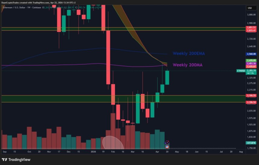 Ethereum Faces ‘Moment Of Truth’ As Price Eyes $2,450 Resistance – Breakout Loading?