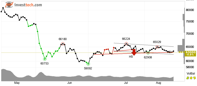 The Short-Squeeze Mirage: Decoding Bitcoin’s Coordinated Whale Attack Amidst Geopolitical Fog