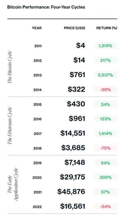 Bitwise 2025十大预测：加密IPO元年，比特币将突破20万美元