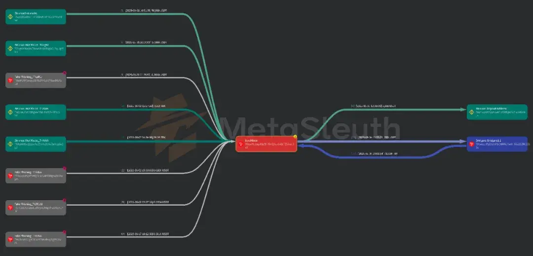 數位穩定幣洗錢與恐怖主義融資初探：鏈上追蹤 USDT 黑名單