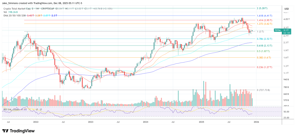 Crypto Market On Alert As This Week’s Fed Decision Isn’t Just About Rates