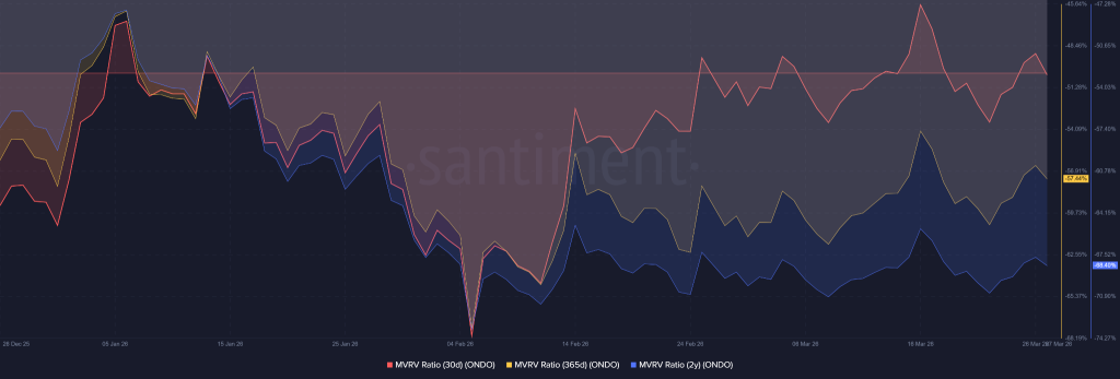 Will ONDO Price Repeat Its 2024 Surge By Joining Hands With Franklin Templeton?
