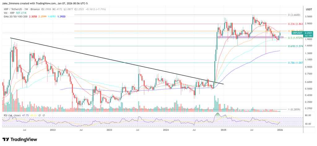XRP Rally Reopens The $8–$12 Zone Debate, Says Will Taylor