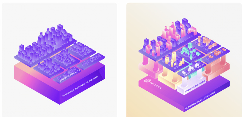 一文读懂模块化区块链Celestia的生态构建
