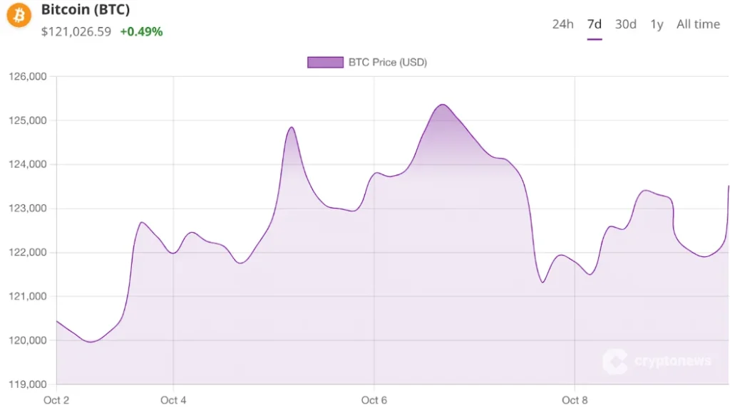 chart86