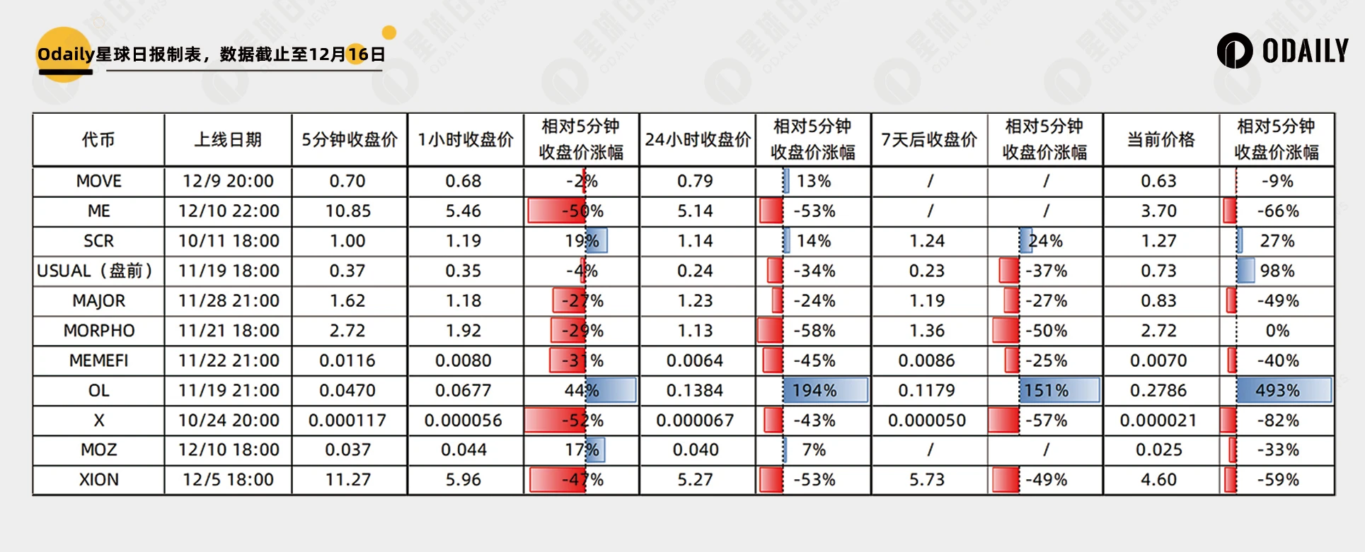 11个新币透视牛市上新该如何操作：开盘跑路还是长期持有？