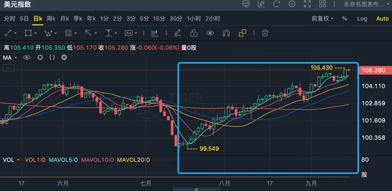 LD Capital：万字长文解析大宗商品之王-原油