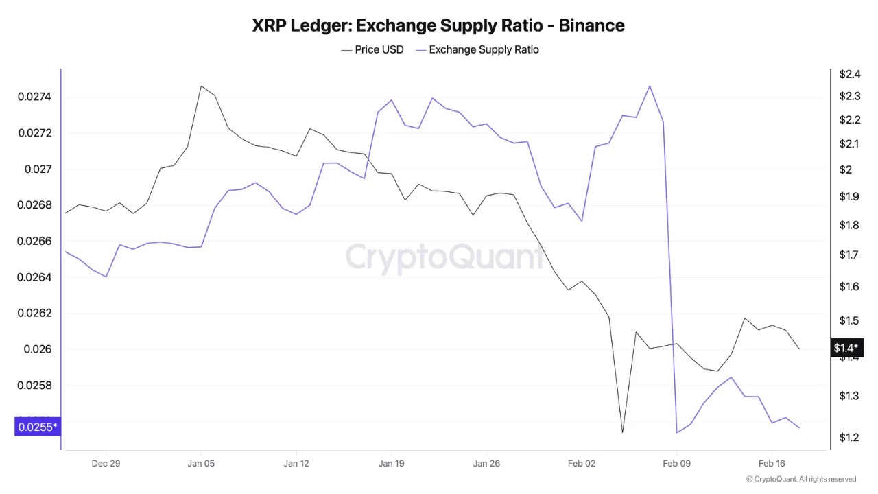 The 200 Million XRP Exodus: Investors Swap Speculation For Private Custody