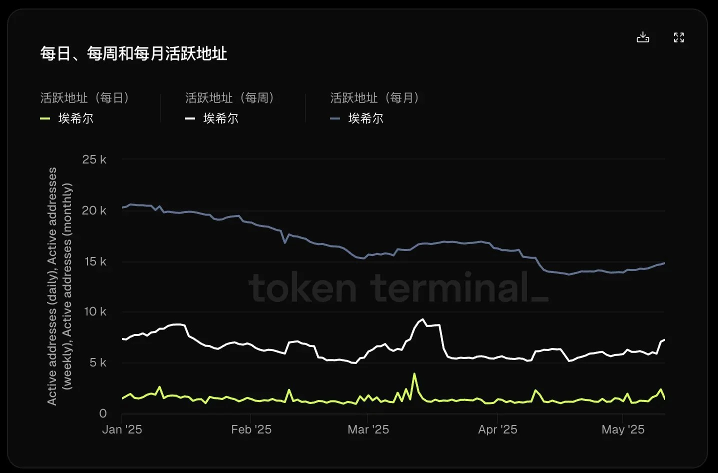 Aethir数据分析报告：窥见DePIN赛道的现在与未来