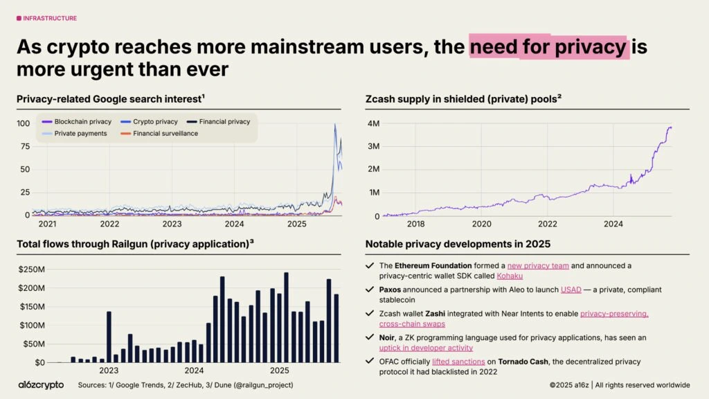zec analysis