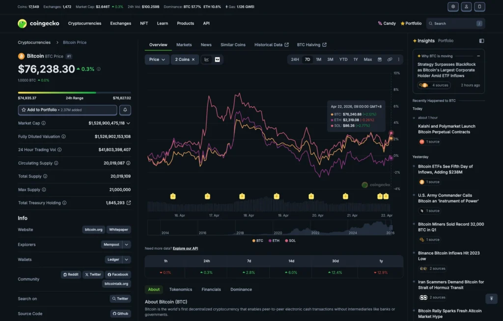 CoinGecko Advanced Charts