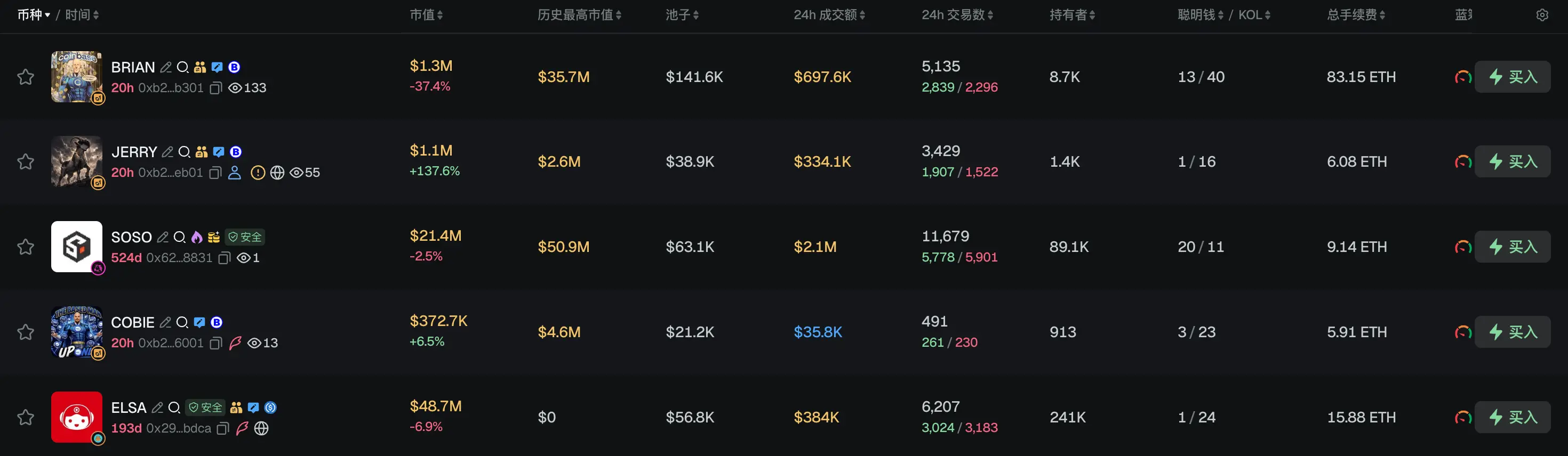 早报｜韩国金融监管机构已启动对 Upbit 运营商 Dunamu 的制裁程序；韩国金融委员会将在虚拟资产监管引入 AI 监测体系，两年内已查处 30 余起操纵市场案件