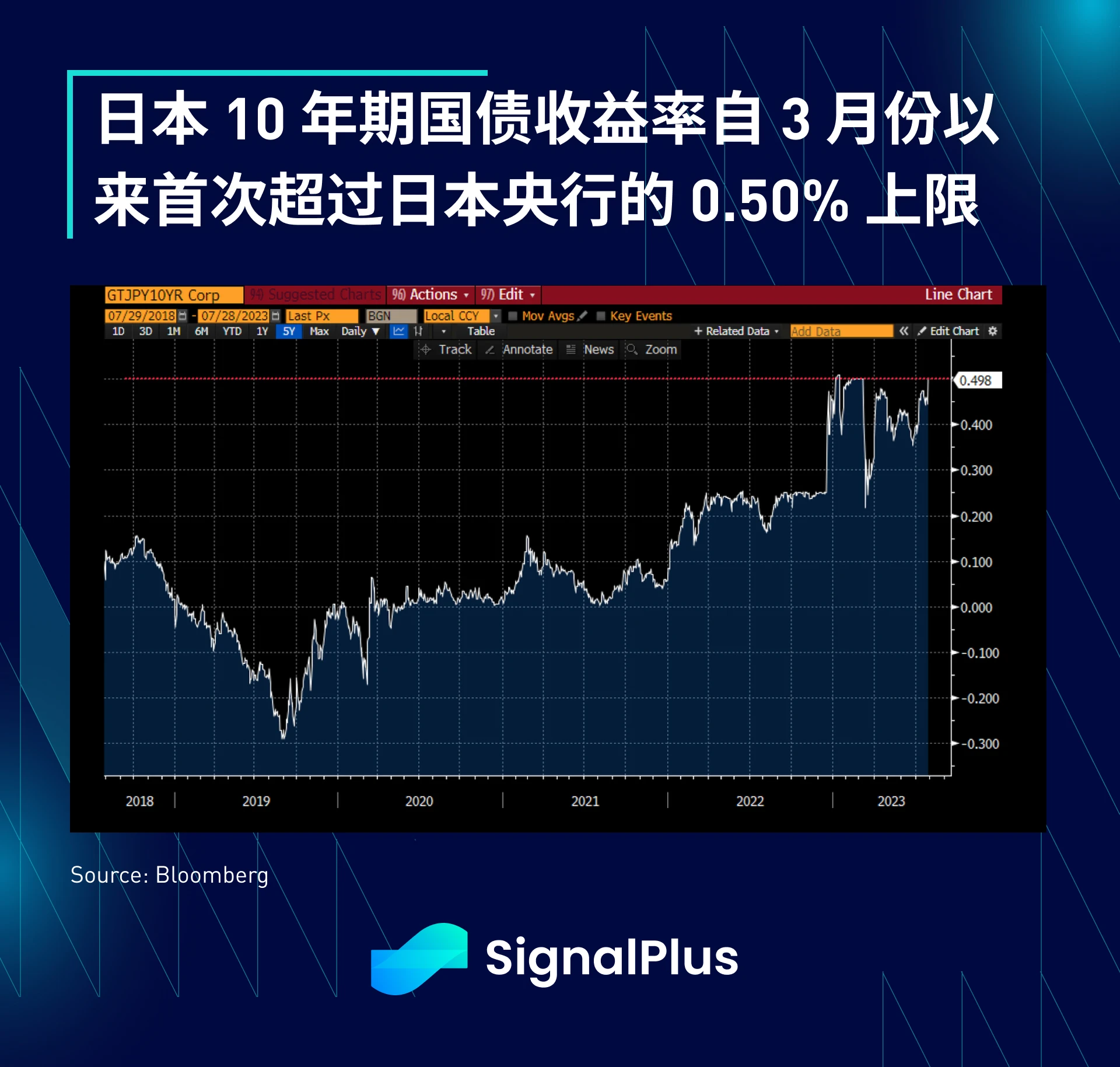 SignalPlus宏观研报(20230728)：美国经济强劲，引发市场避险需求