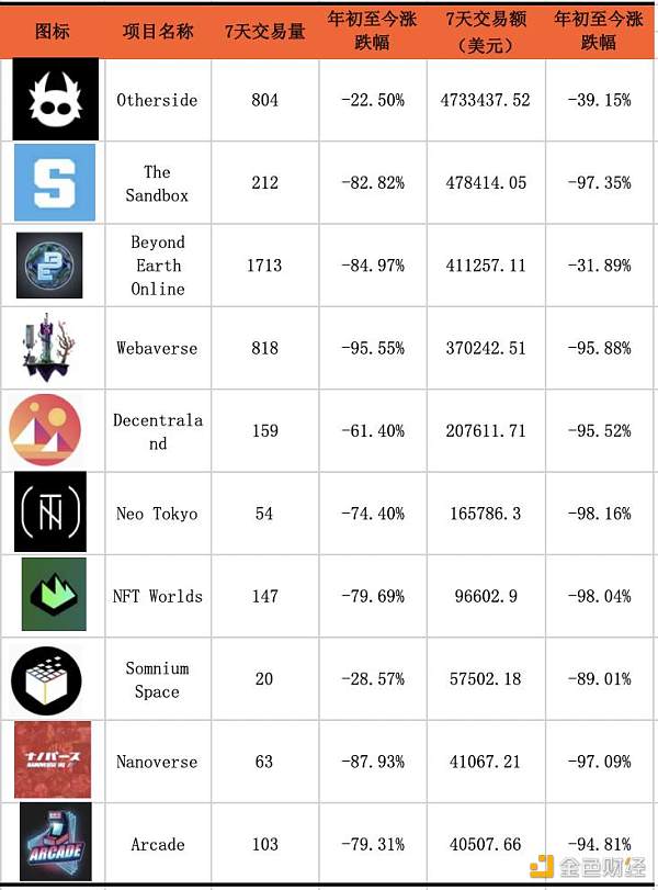 虚拟地产价格暴跌 85%，元宇宙世界还能”住“吗？