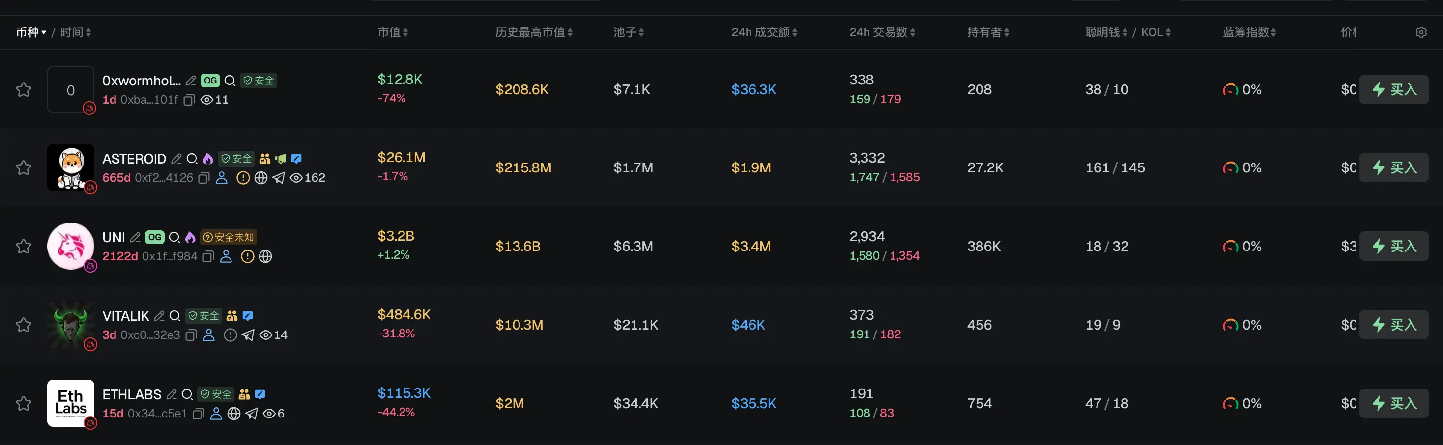 早报｜欧盟 MiCA 全面实施一周，21 家稳定币发行商和超 270 家加密服务商获监管资质；微软裁员 4800 人，Xbox 承担约 3200 个岗位削减