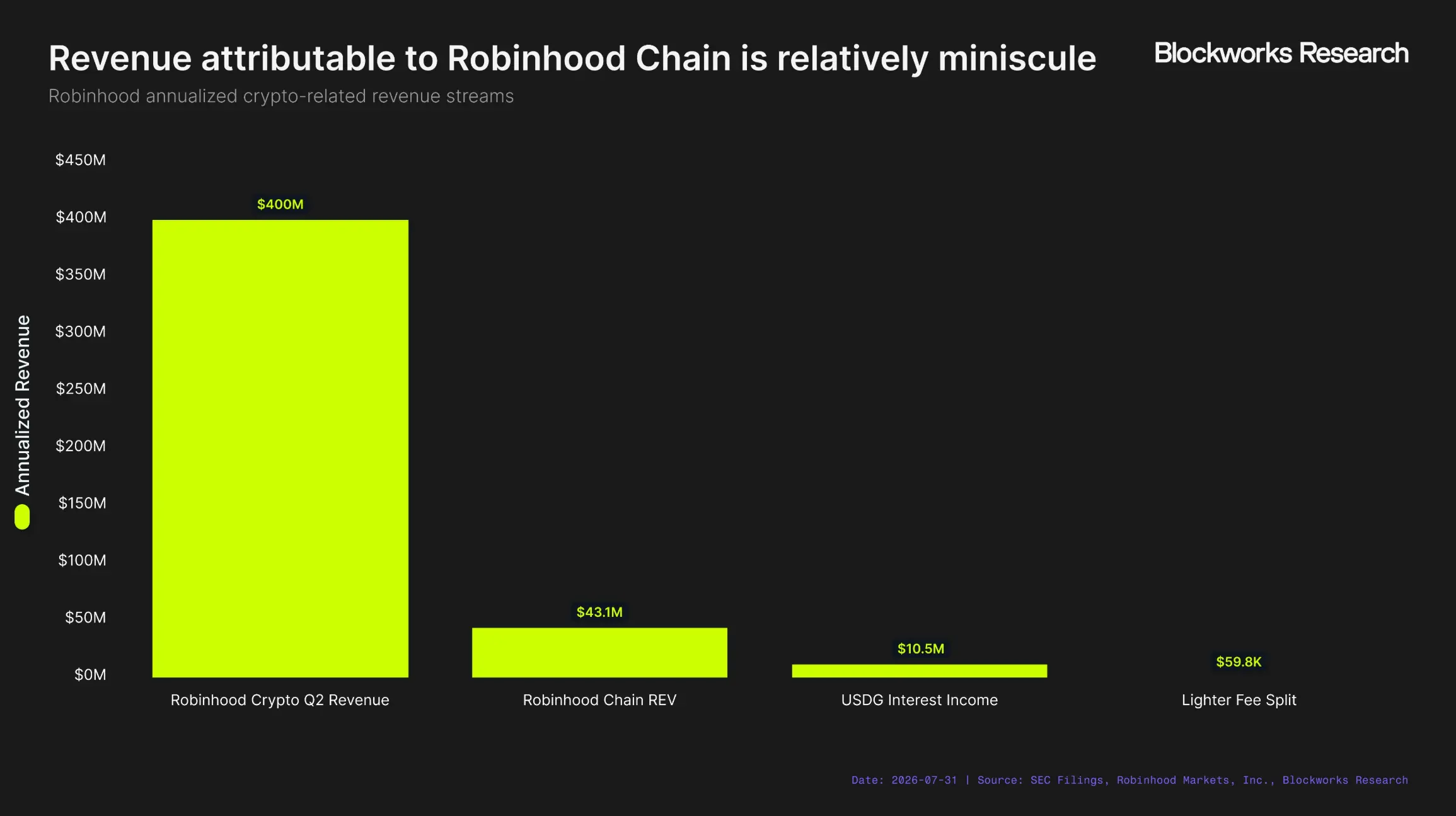 Robinhood Chain 能成为 Robinhood 的新增长引擎吗？