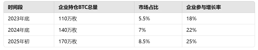 加密市场宏观研报：特朗普上任在即，BTC 2025首度重返10万美元