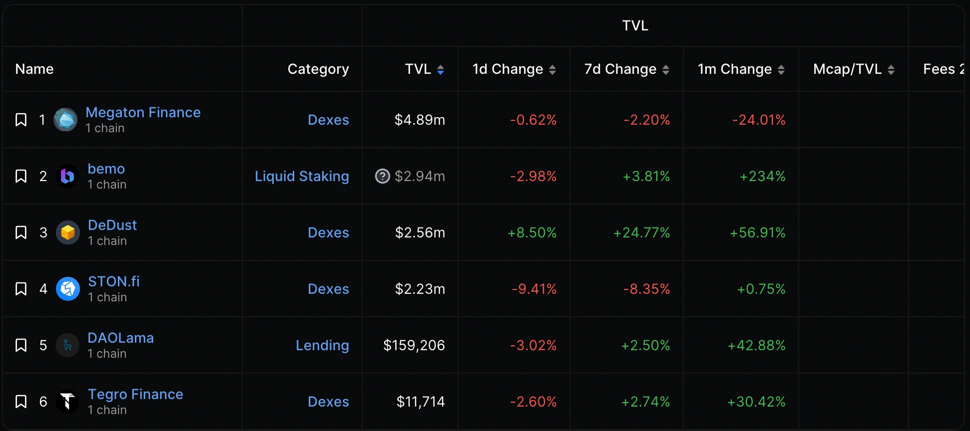 LD Capital：The Open Network背靠Telegram，探索Web2与Web3互联之路