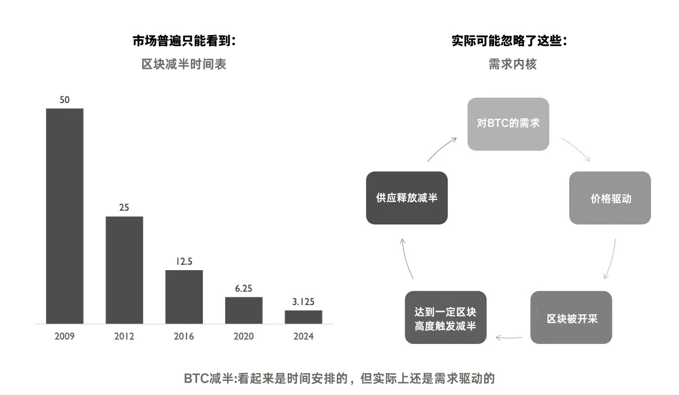 代币发行方式革新：「让房间里的大象走出去」