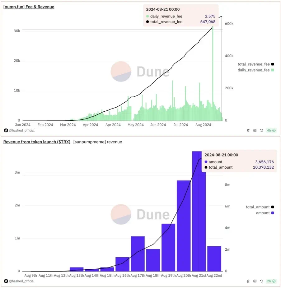 HTX Ventures最新研报：解析2024年Meme赛道，从病毒式传播到生态桥头堡