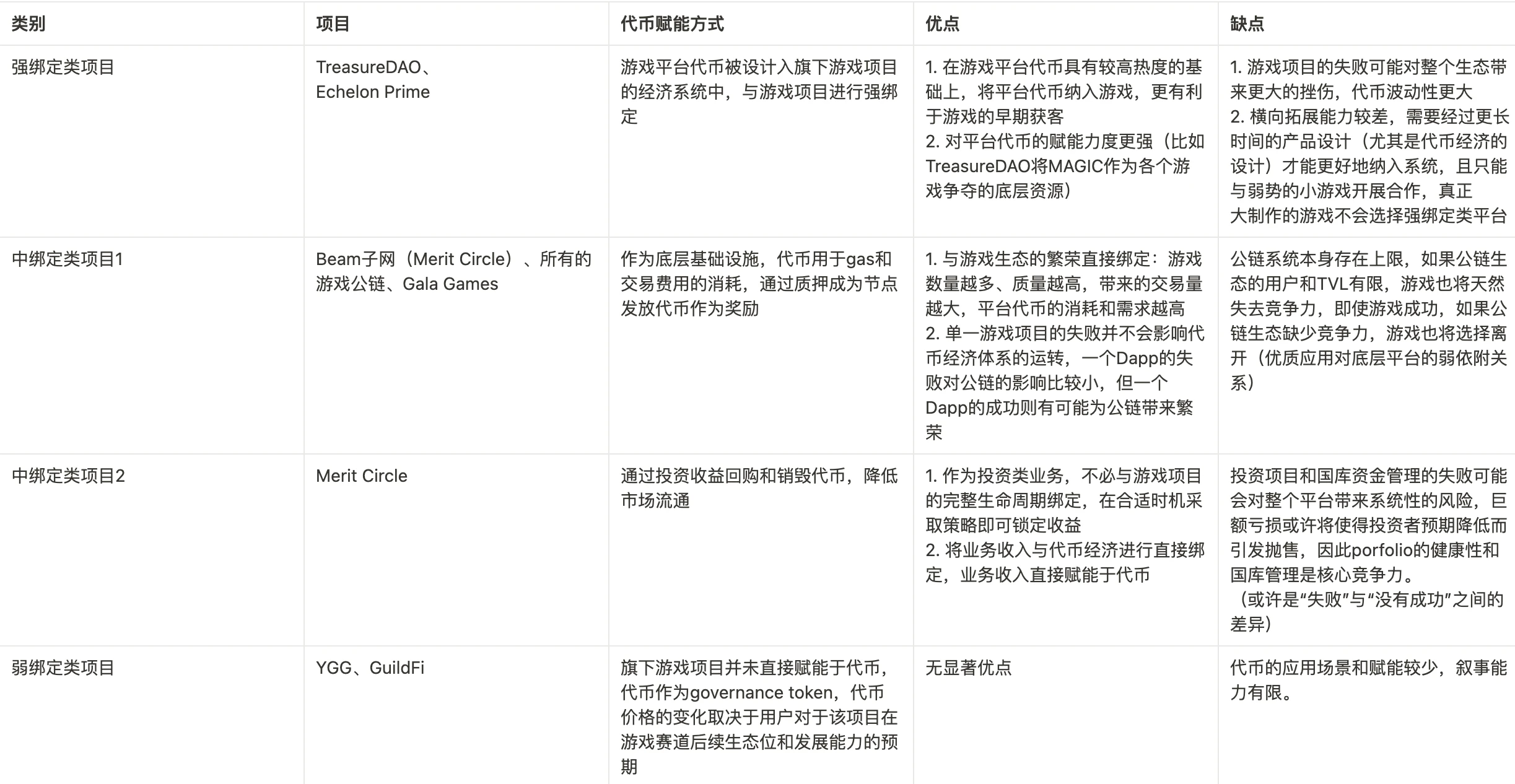 MVC研报：沉寂已久的链游赛道，游戏平台会带来下一个Alpha吗？