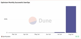 ​OKX Ventures：系统解析账户抽象赛道的过去、现在和未来