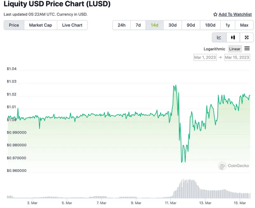 LD Capital：万字复盘USDC脱锚风波中的危与机