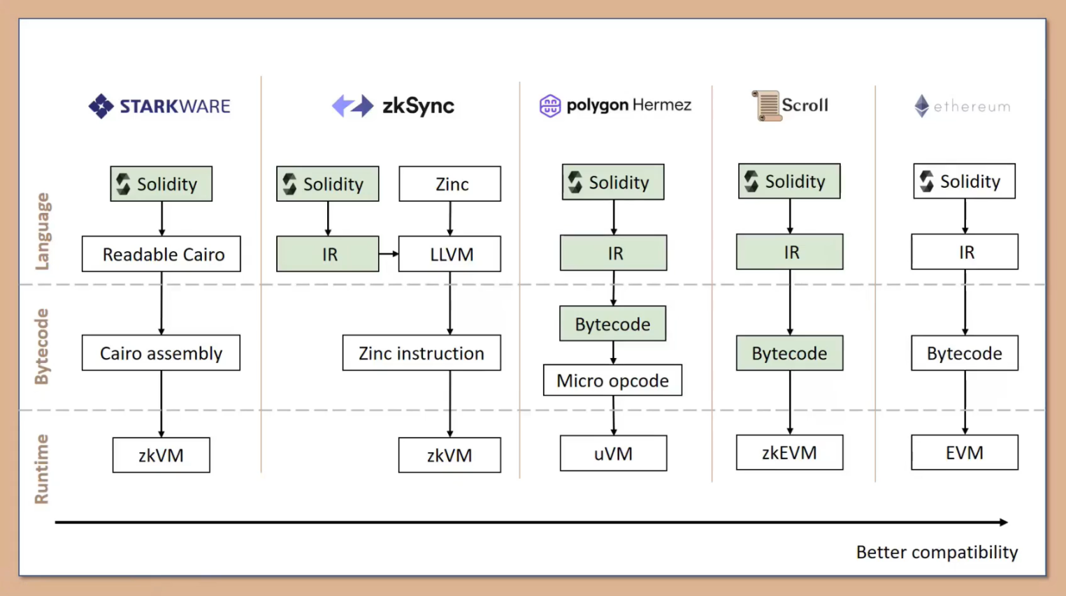 zkVM：比zkEVM更普适的通用扩容方案