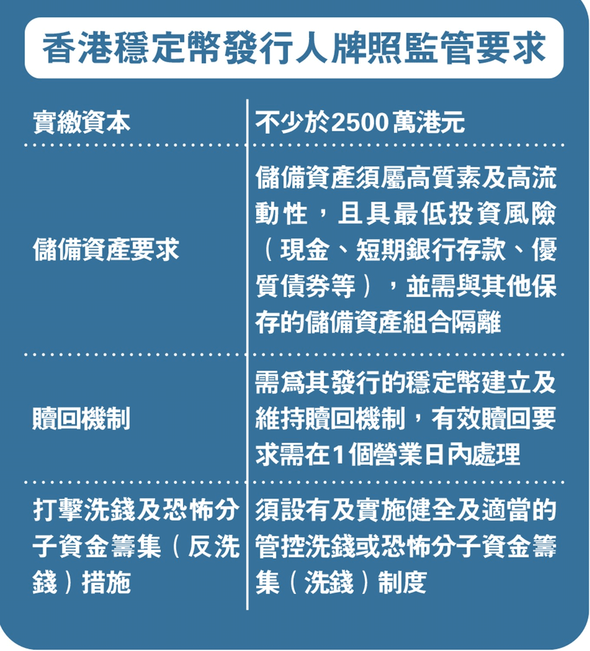 港元稳定币 HKDAP 完成首轮公测，合规稳定币能否在美元主导的赛道中另辟蹊径？
