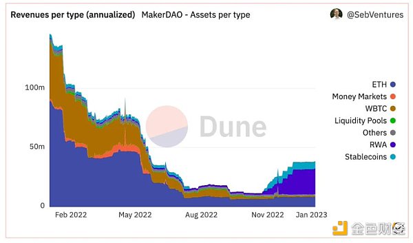 贯穿2023年的Web3投资叙事是哪些？