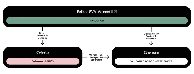 并行EVM兴起，哪些项目值得重点关注？