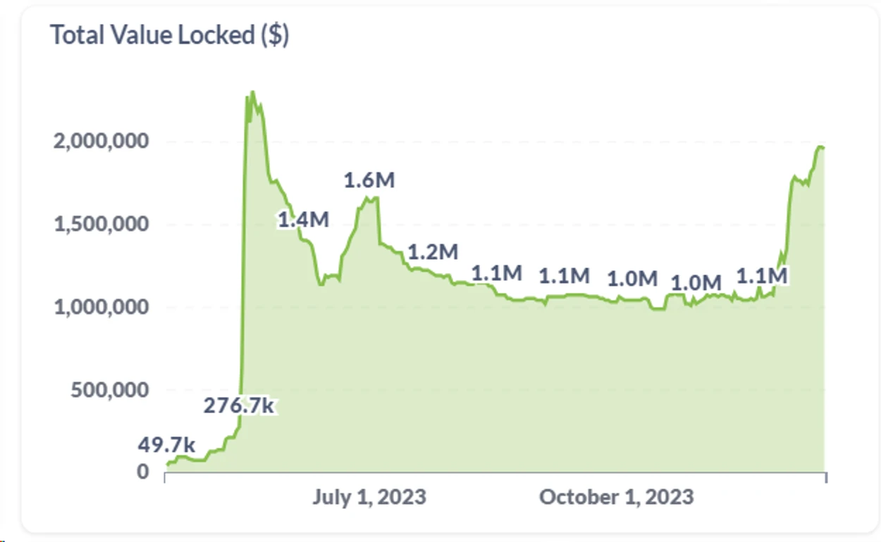 Metrics Ventures研报：Alex Lab，解锁比特币DeFi和BRC-20的巨大潜力