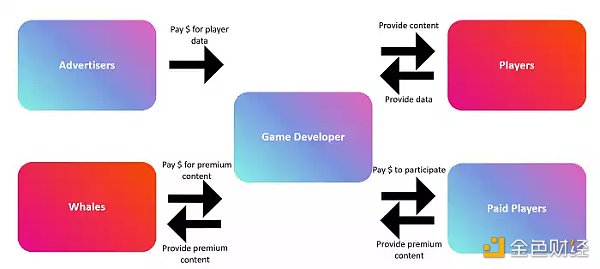 一文读懂 12 种 Web3 游戏玩家类型