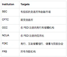 OKX Ventures：拥抱一切市场，RWA如何帮助DeFi吞噬世界