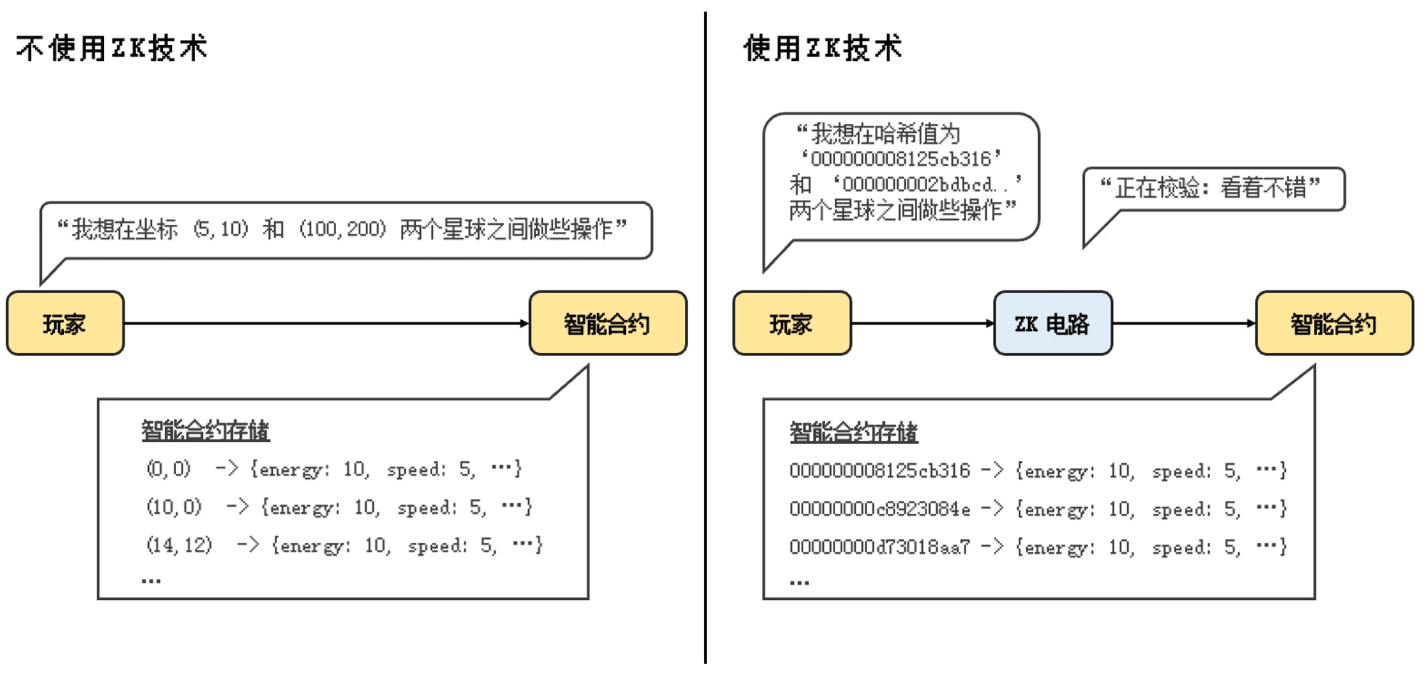 从Dark Forest与Loot一窥链游形态的顶点：全链上游戏