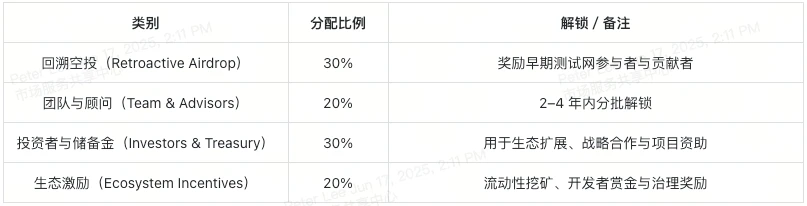 什么是Caldera？全面解析ERA生态