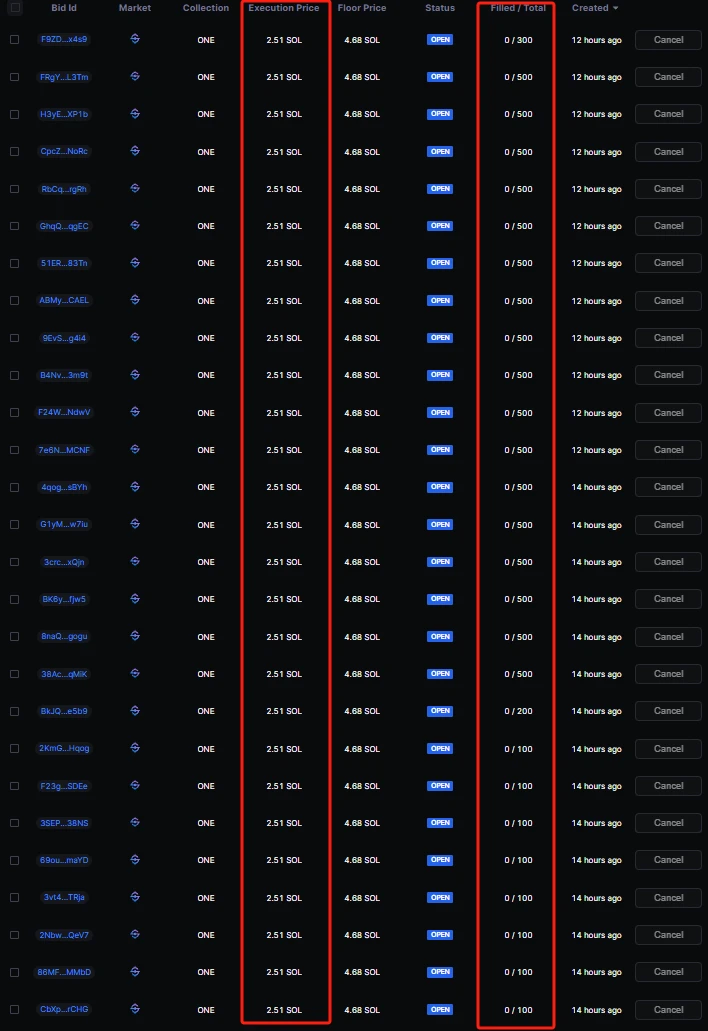 链上抽奖有多上头？Analysoor第二期项目ONE让社区无眠