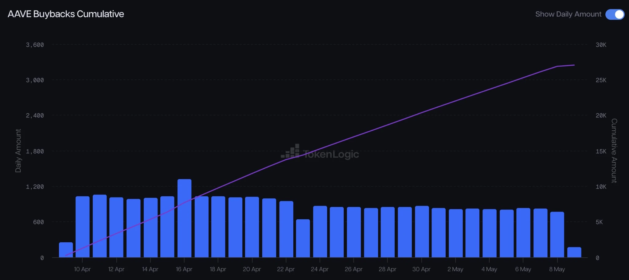 BitMEX Alpha：错过了行情？关注这3个基本面强劲的山寨币