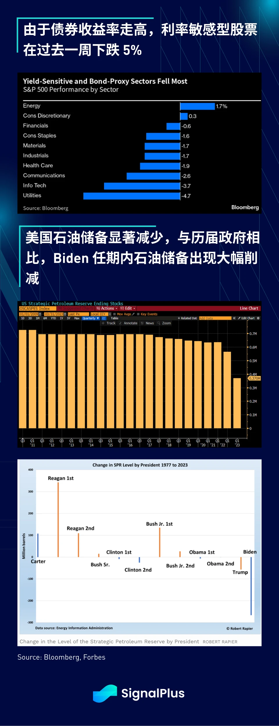 SignalPlus宏观研报(20230807)：加密市场持续横盘，复制2018年走势？