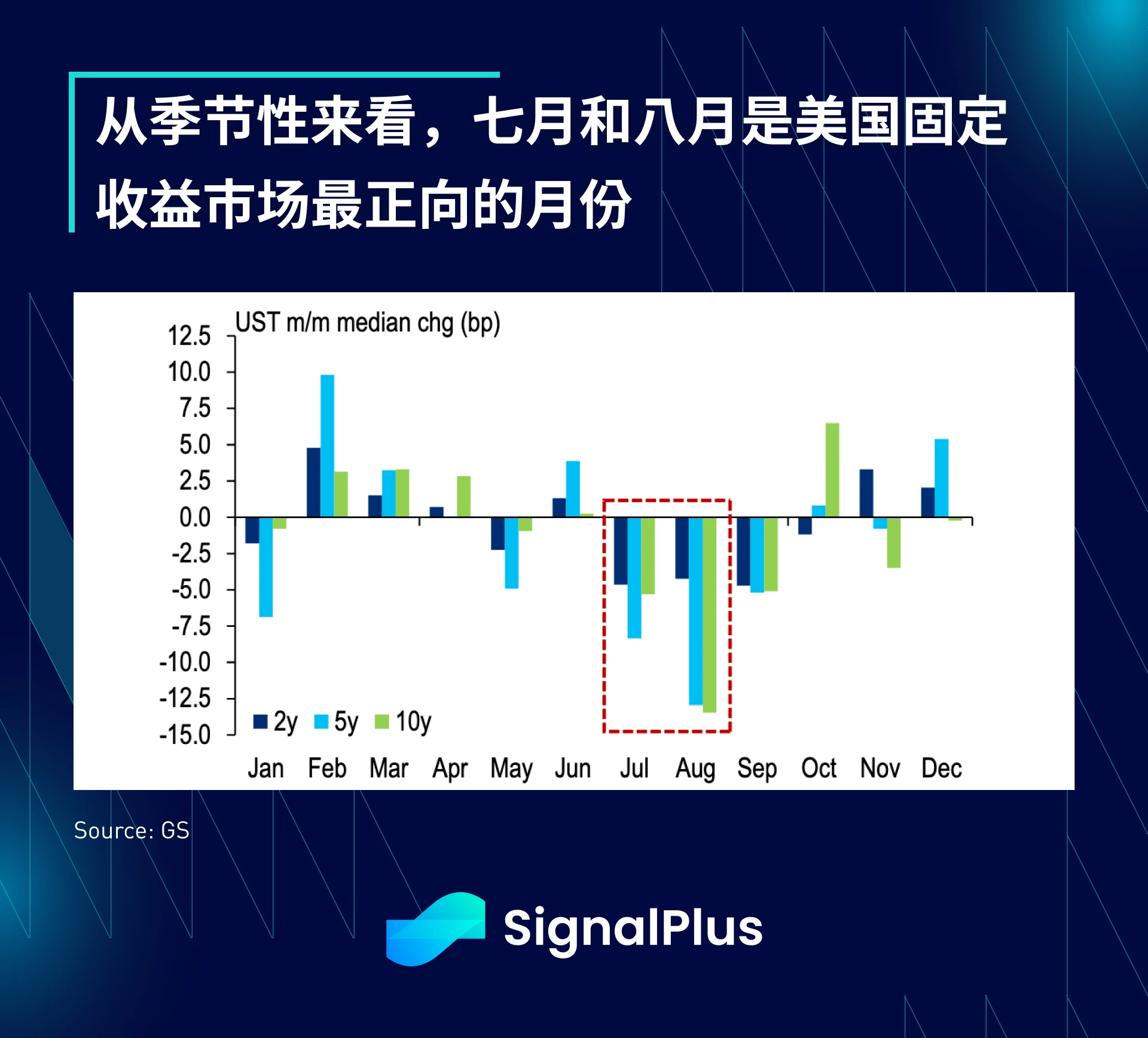 SignalPlus宏观研报(20230718)：美国经济好于预期，市场依旧乐观