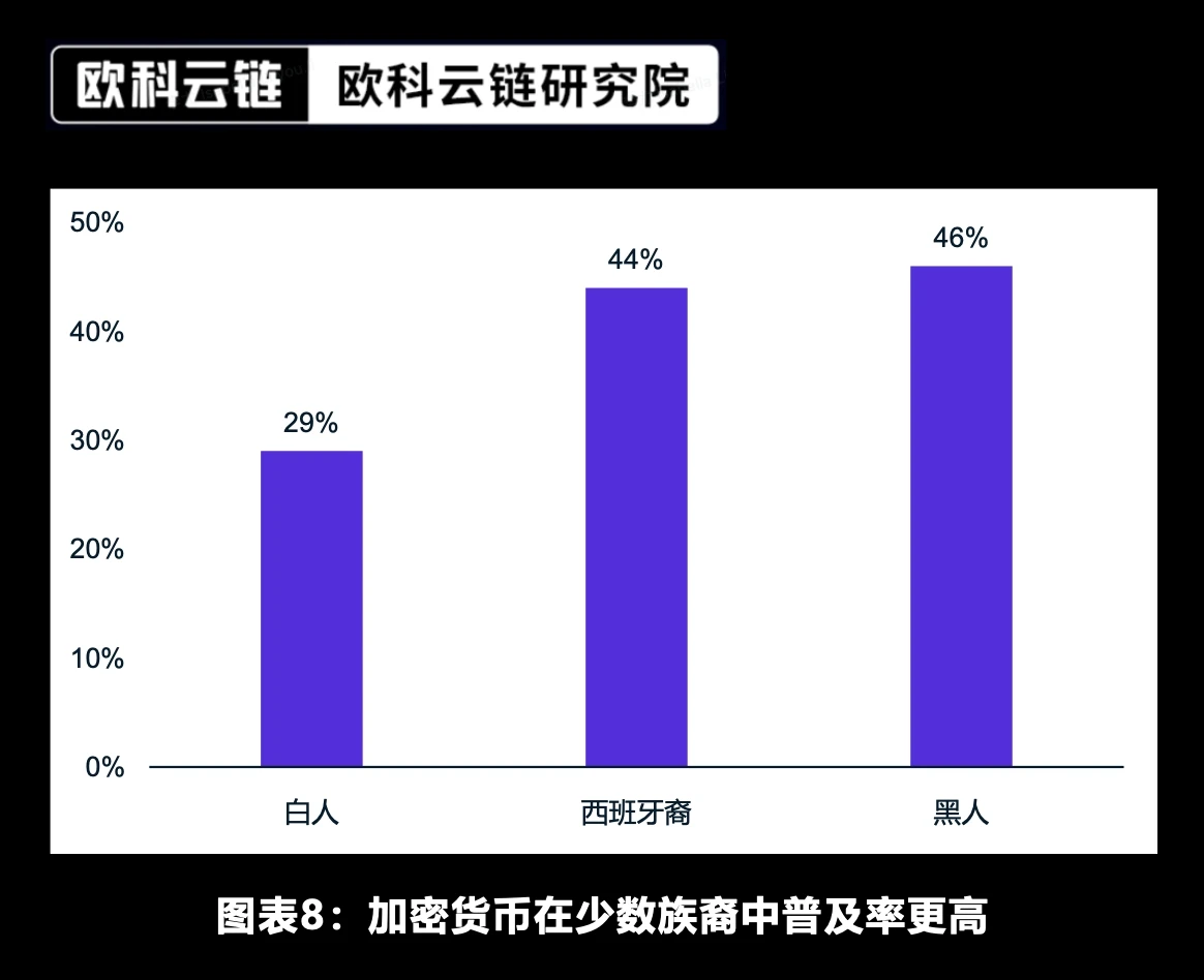 欧科云链研究院特约分析：未来将来，加密资产ETF合规化的新时代