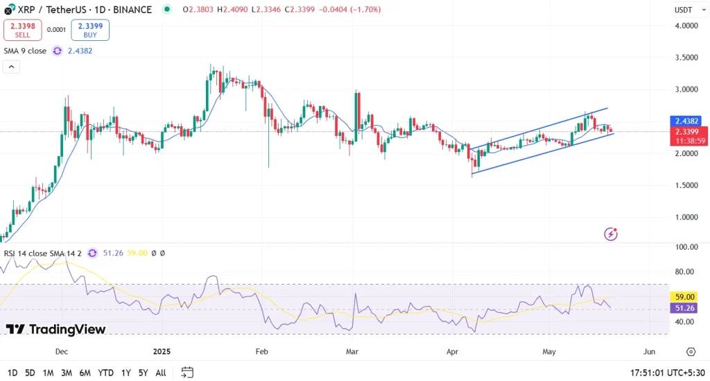 XRP Price Analysis