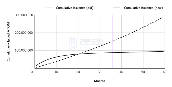 逐页解读白皮书，Cosmos2.0有哪些升级值得关注？