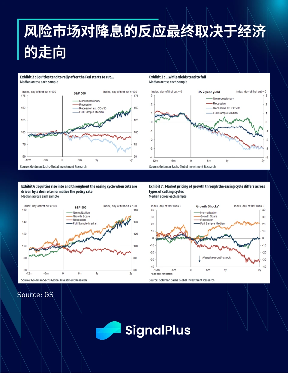 SignalPlus：2023年宏观回顾及2024年展望