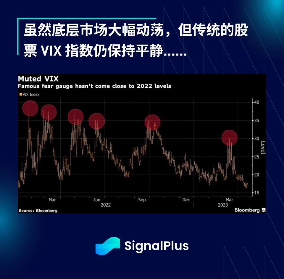 SignalPlus：华尔街预计一季度经济向好，大型银行压力缓解