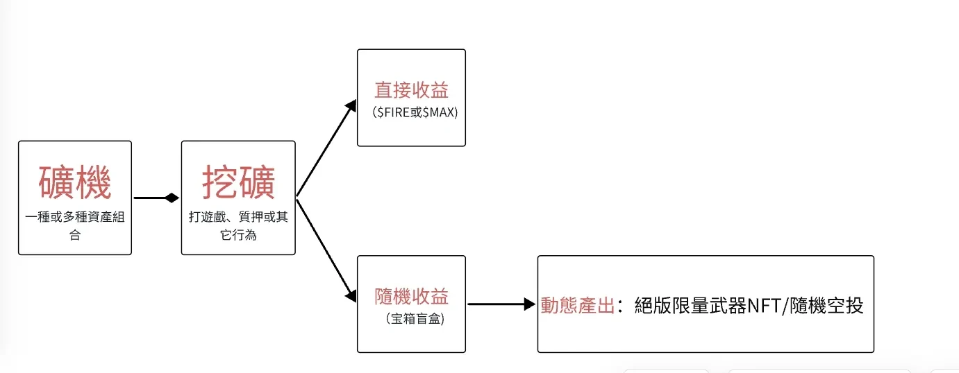 一文详解MATR1X生态的宝箱系统与运作机制