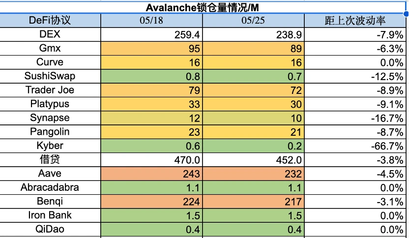 Foresight Ventures市场周报：市场摇摇欲坠，香港开放交易