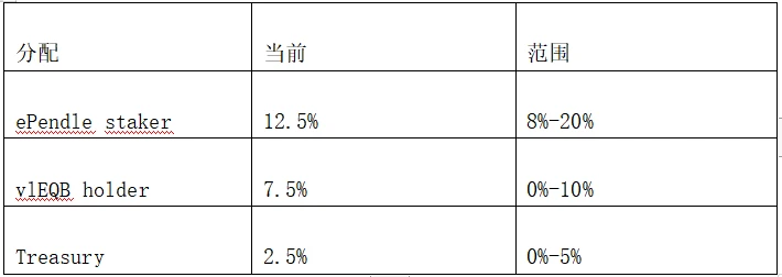 LD Capital：日益激烈的Pendle War