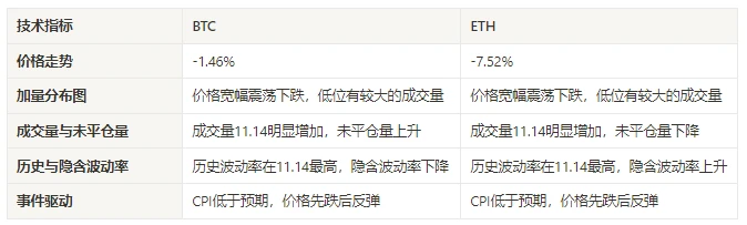 加密市场情绪研究报告(11.10 – 11.19)：本周最佳的升势震荡低买高卖交易策略